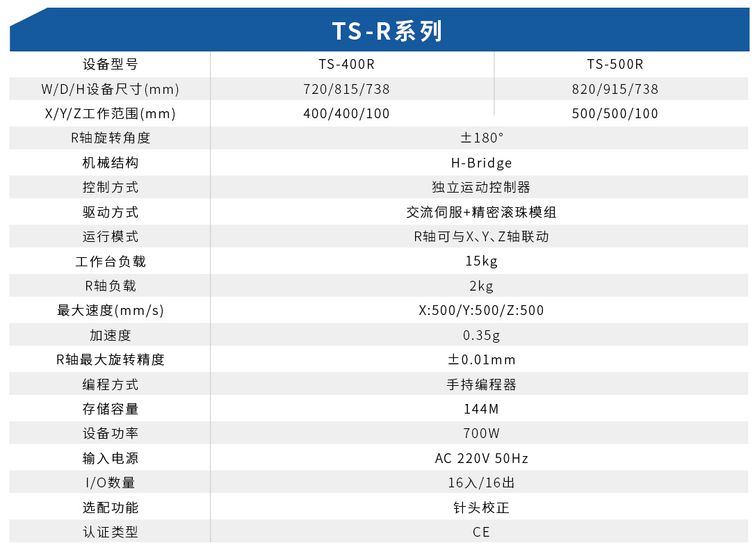 TS-RϵD(zhun)C(D1)